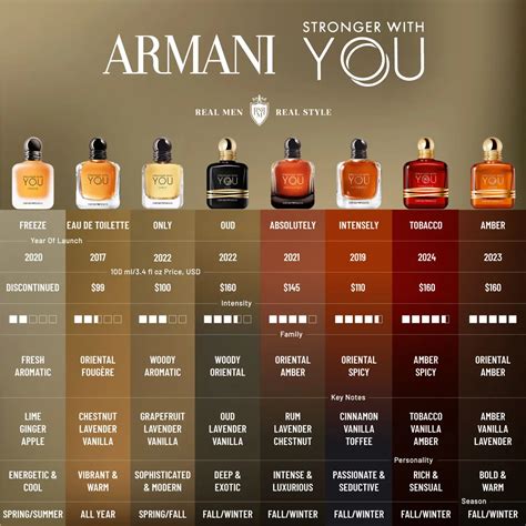 fragrance line reviews